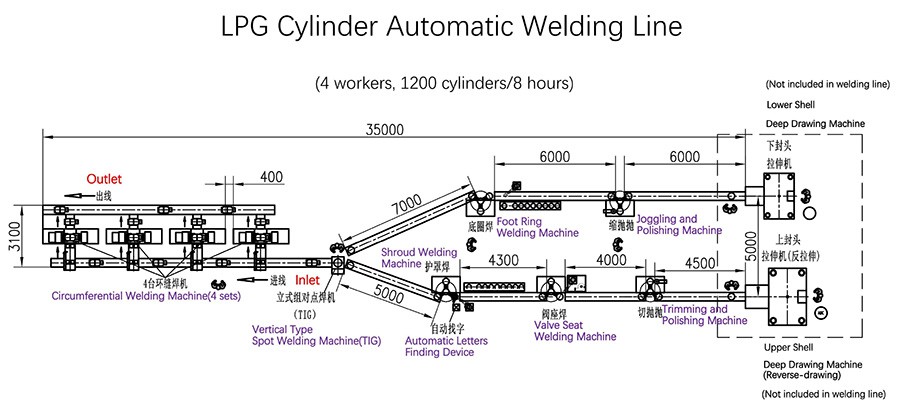 LPG Cylinder Automatic Welding Line